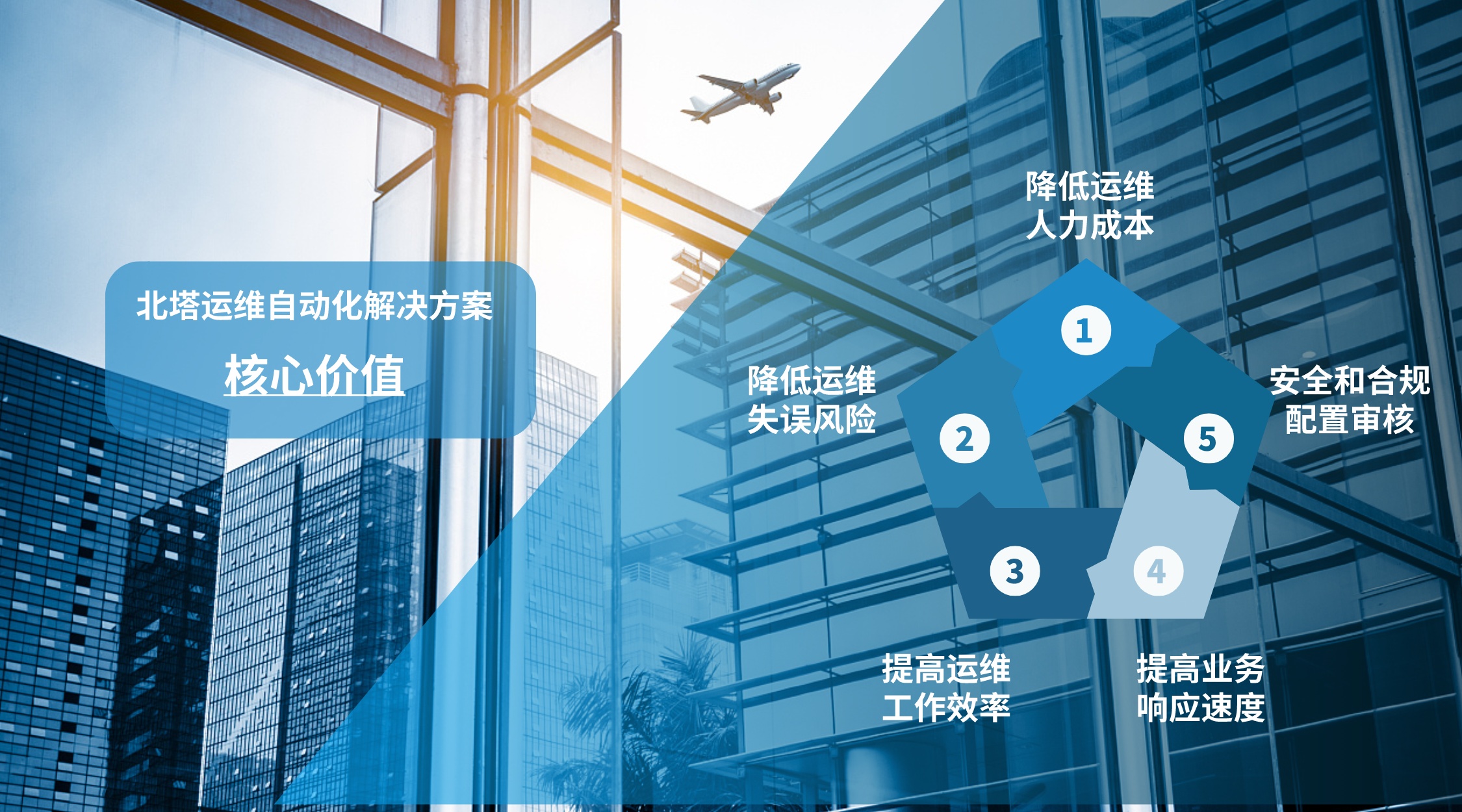 北塔運(yùn)維自動(dòng)化解決方案-方案核心價(jià)值__2023-11-24+15_59_43.jpg